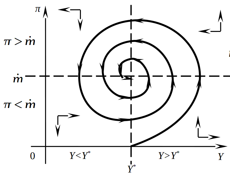 Ценовая спираль при стимулирующей экономической политике