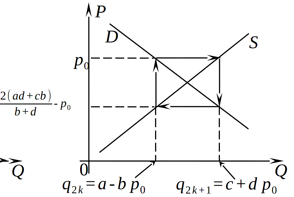 Квазистабильное равновесие