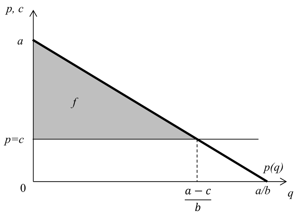 Двухчастный тариф для потребителей одного типа