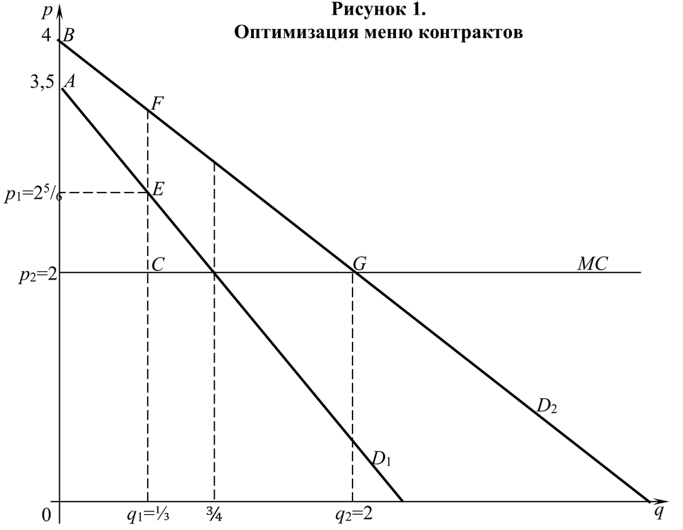 Оптимизация меню контрактов