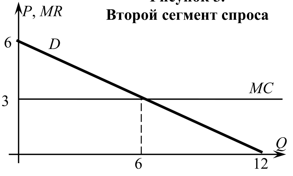 Второй сегмент спроса