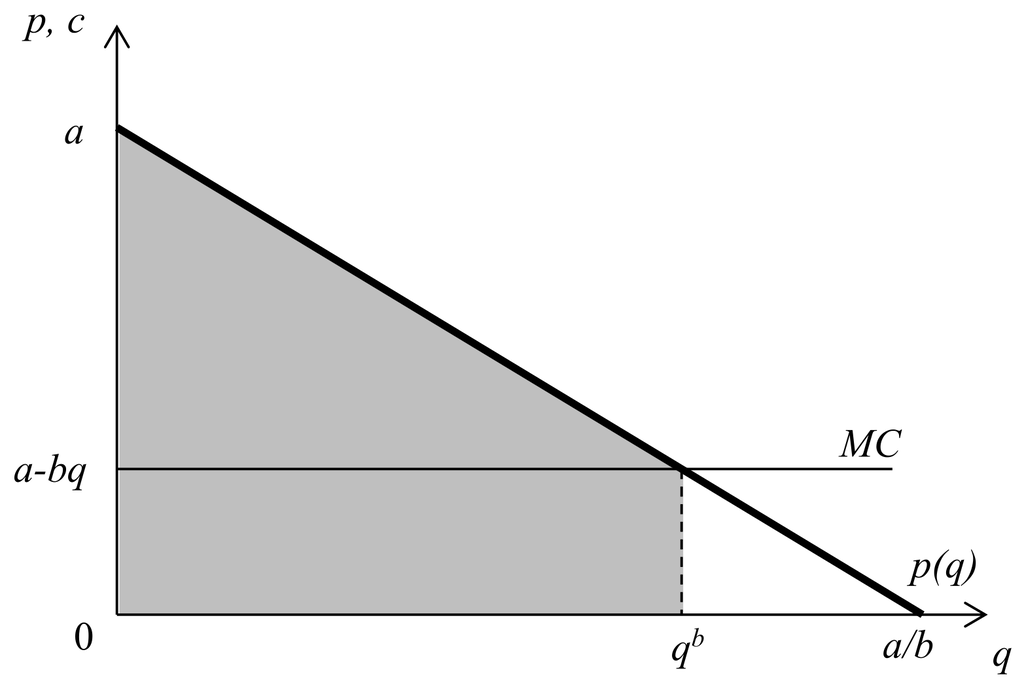 Продажа товаров наборами: N покупателей, непрерывный спрос