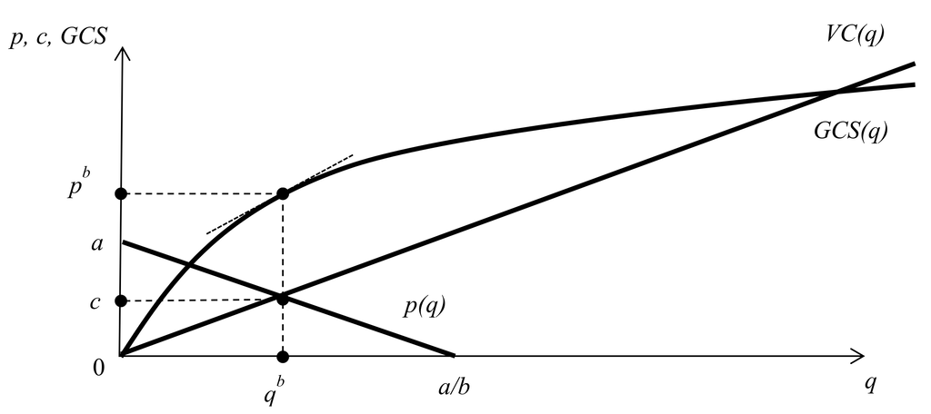 Продажа товаров наборами: максимизация прибыли в случае непрерывного линейного спроса