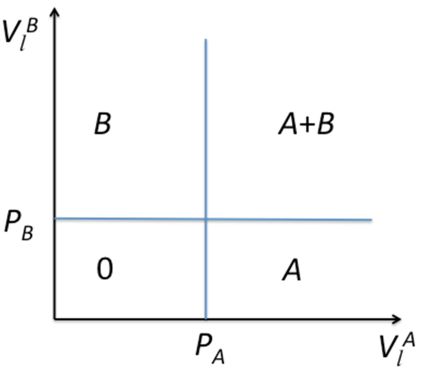 Отсутствие комплектования