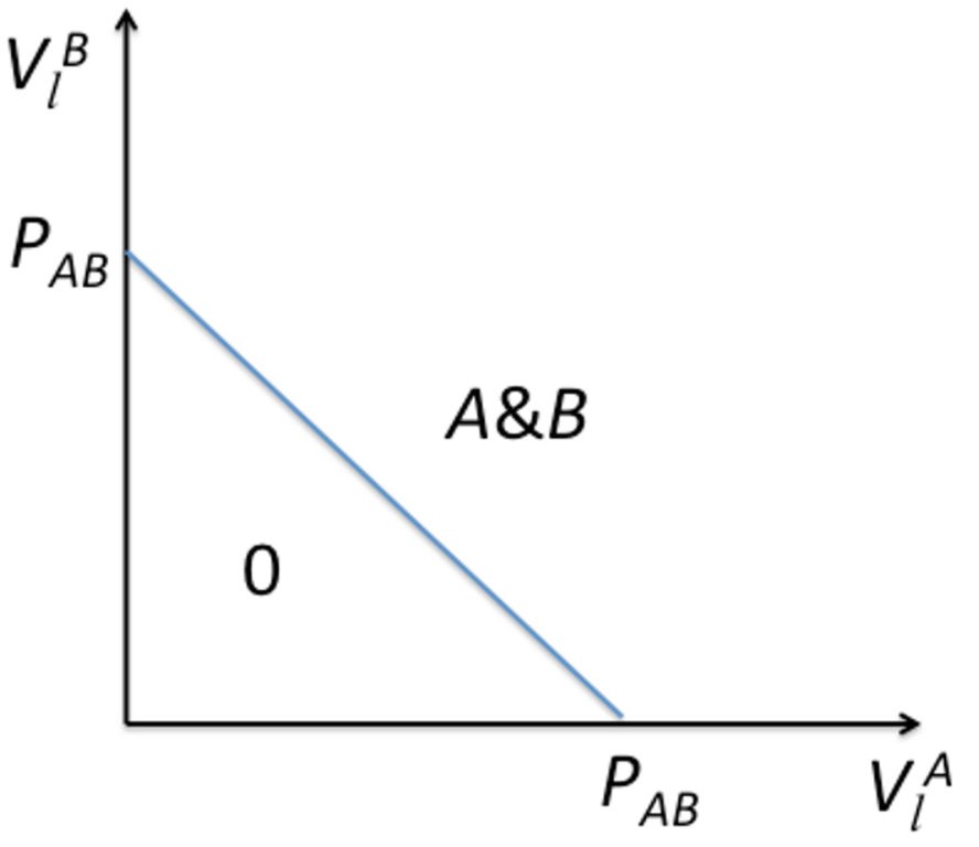 Чистое комплектование