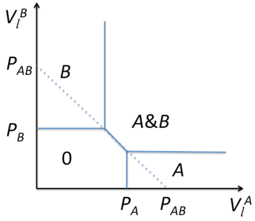 Смешанное комплектование