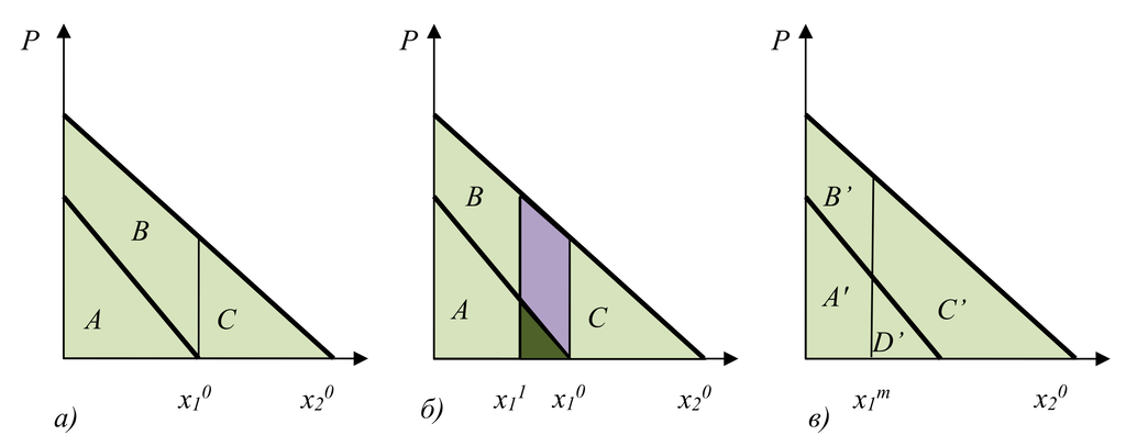 Версионирование и самоотбор
