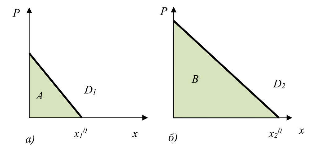 Установление цен на информационное благо при наблюдаемой у потребителей двух групп готовности платить