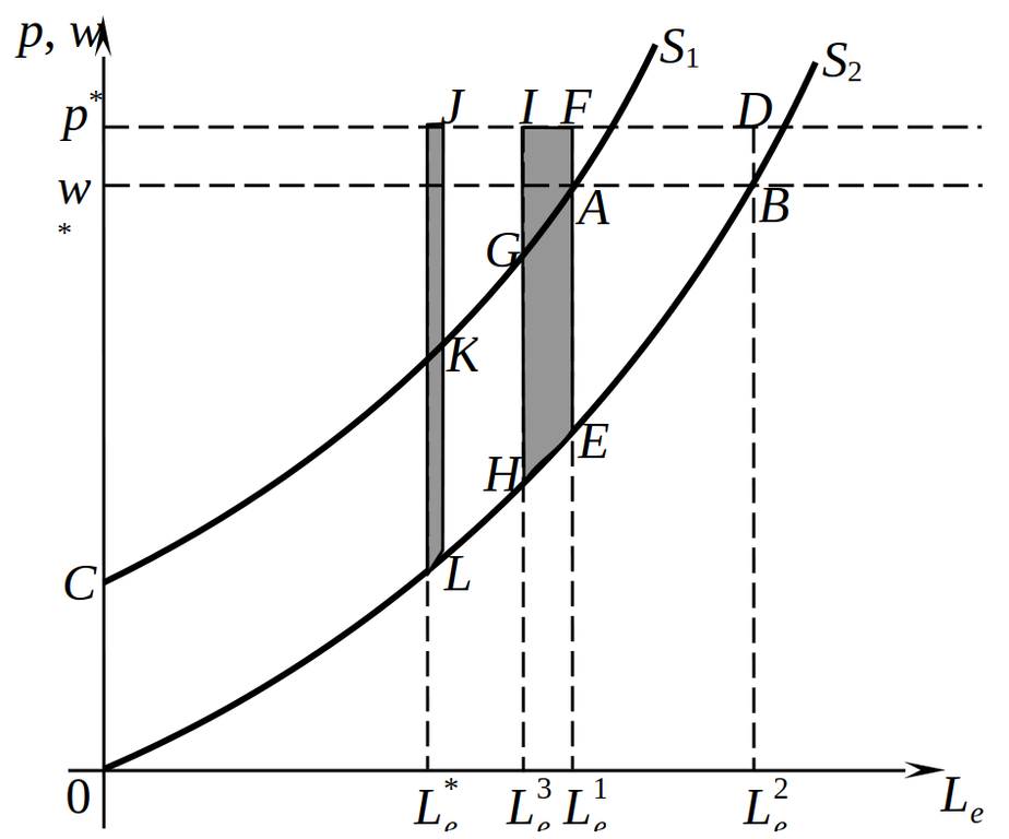 Оптимизация трудовых контрактов при неявных различиях в эффективности работников