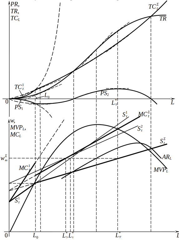 Отсутствие дискриминации по заработной плате