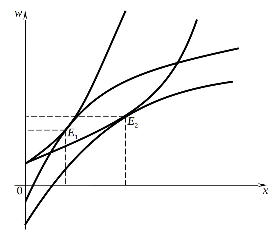 Отсутствие скрытой информации