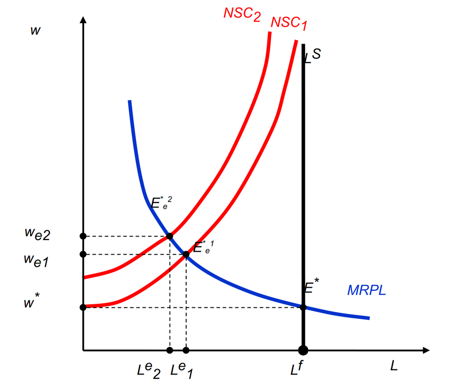 Сдвиг кривой отсутствия уклонений
