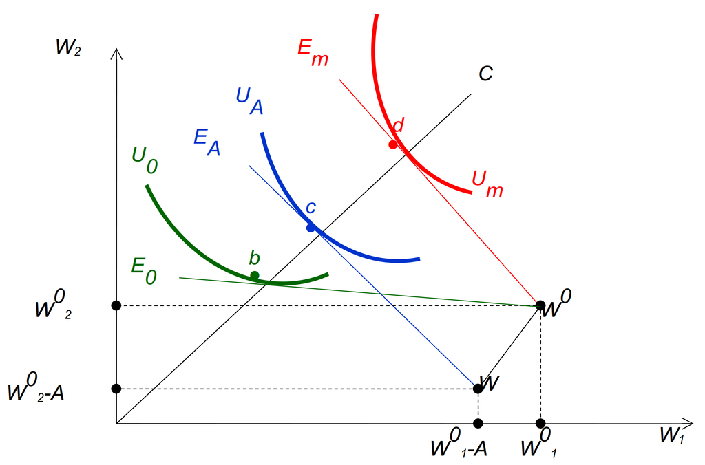 Моральный ущерб на рынке страхования