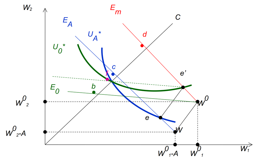 Решение проблемы морального ущерба на рынке страхования