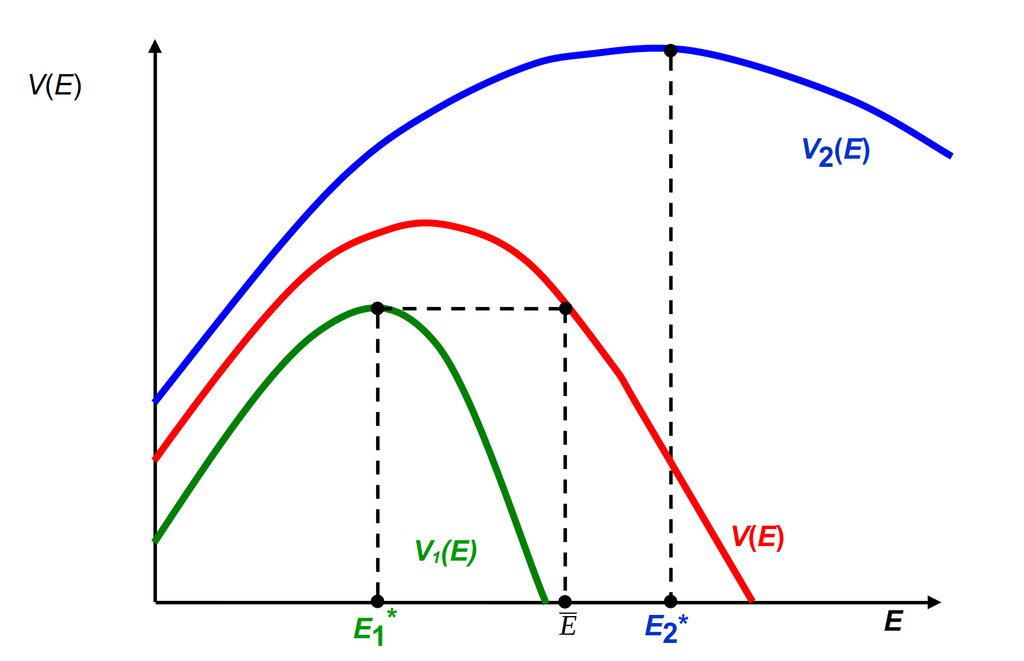 Эффективное разделяющее сигнальное равновесие на рынке труда (образование положительно влияет на производительность работников)