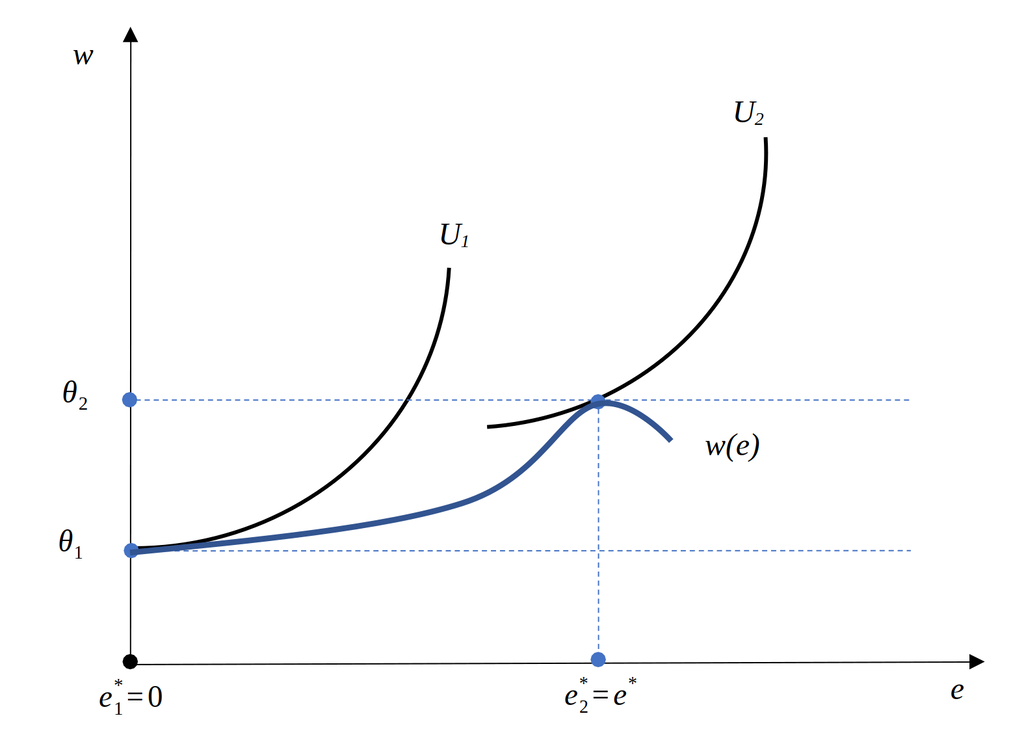 Разделяющее равновесие