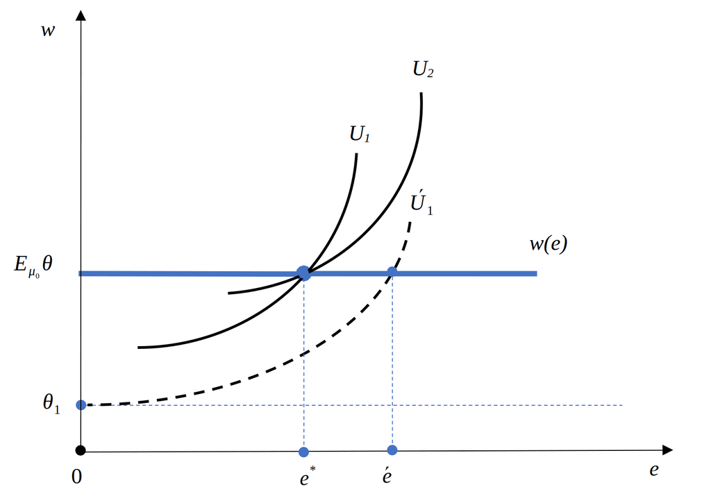 Объединяющее равновесие
