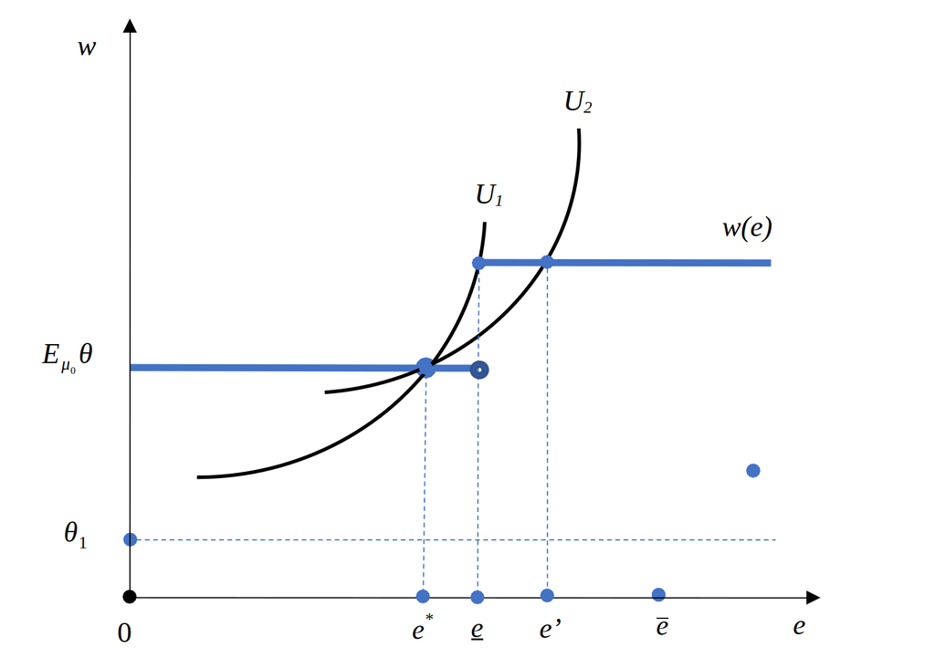 Применение интуитивного критерия Хо-Крепса к анализу объединяющего равновесия