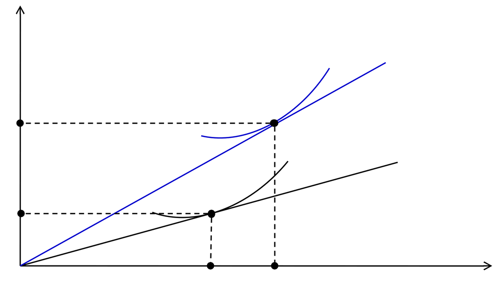 Равновесие при симметричной информации и Парето-оптимальных контрактах