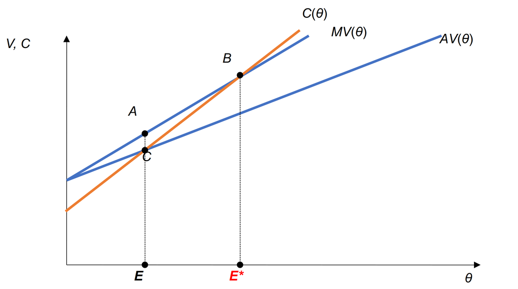 Равновесие в модели рынка &laquo;лимонов&raquo;: непрерывный случай