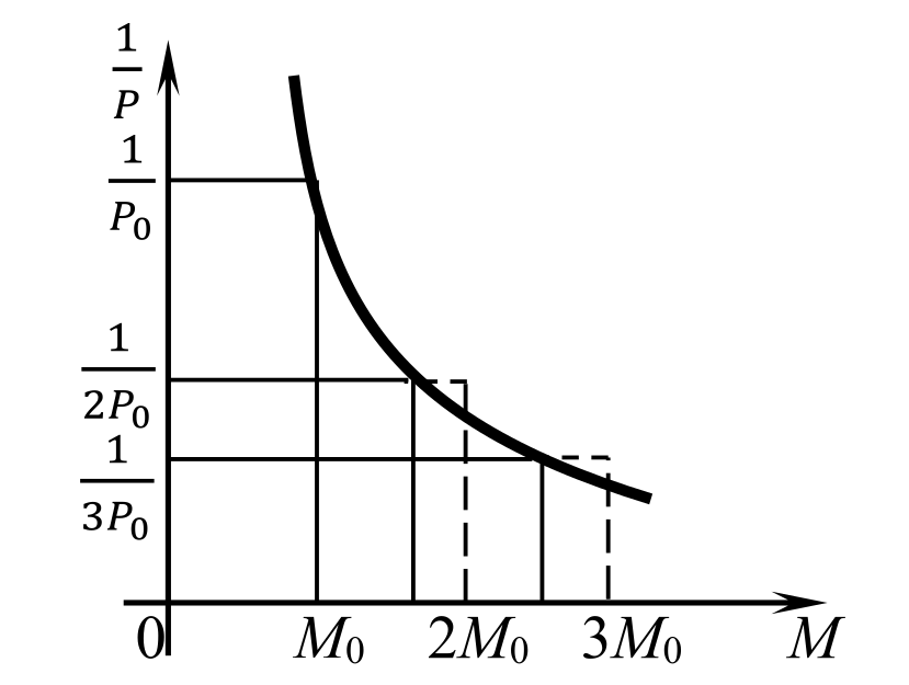 Номинальный спрос на деньги с учетом эффекта реальных кассовых остатков
