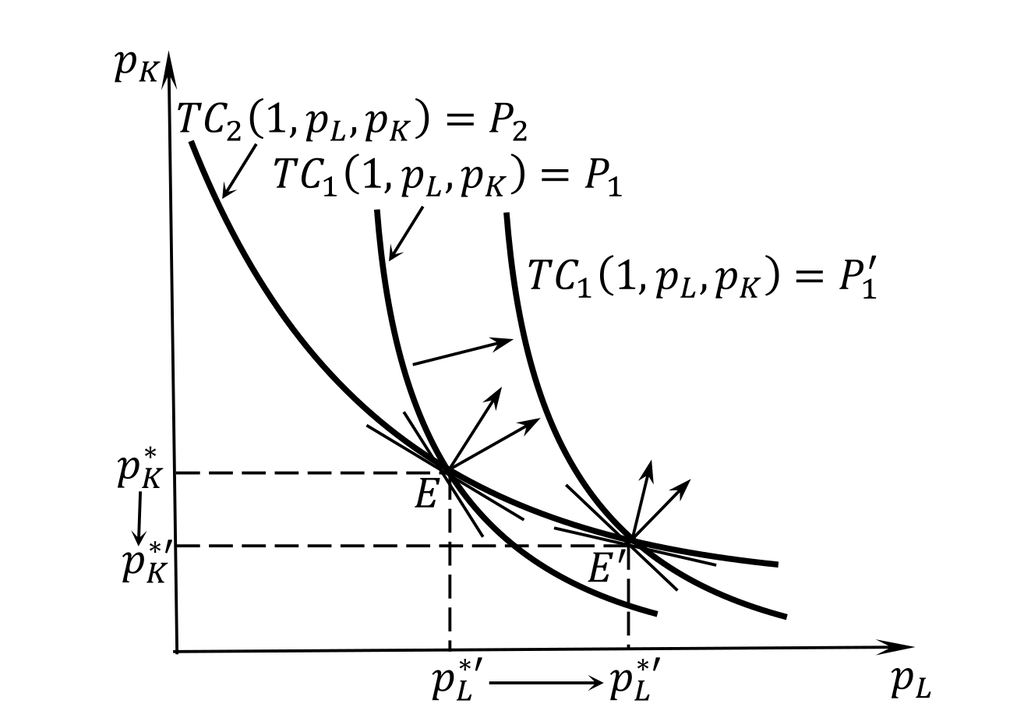 Изменение равновесных цен факторов производства при повышении цены первого товара