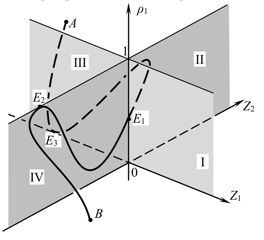 Пространственная иллюстрация