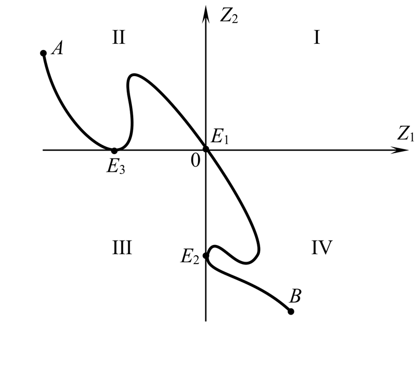 Проекция на плоскость избыточного спроса