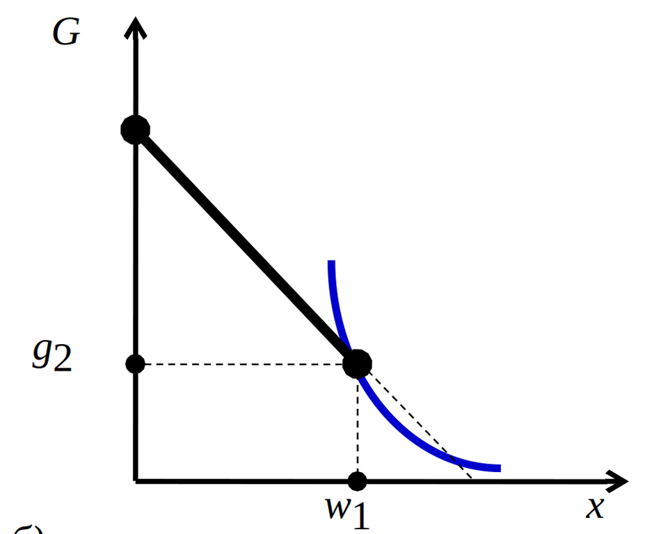 Долевое финансирование общественных благ (б)