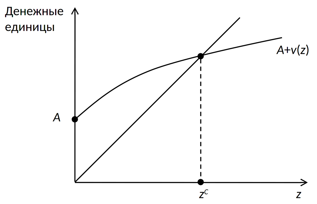 Равновесие при полной совместимости