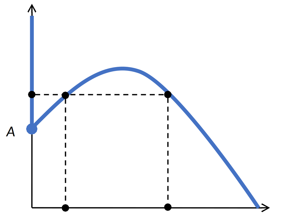 Кривая соответствия равновесных реакций фирмы i