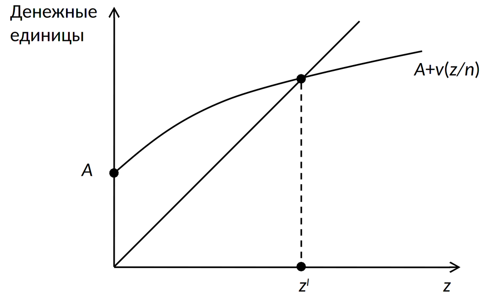 Единственное симметричное равновесие при полной несовместимости