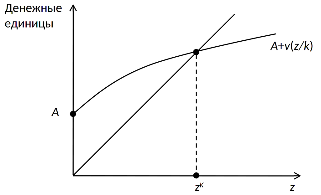 Естественная олигополия