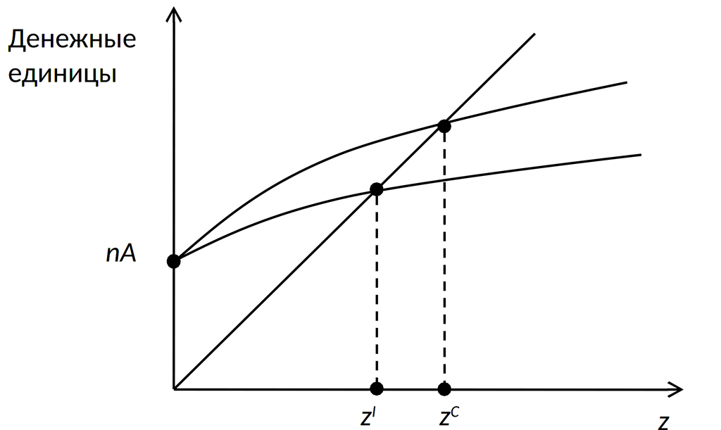 Сравнение равновесий при полной и неполной совместимости
