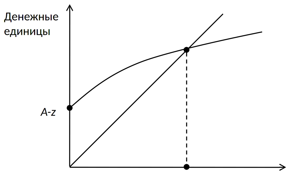 Равновесный выпуск репрезентативной фирмы
