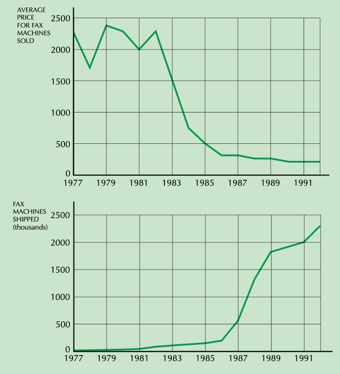 Факс-машина и электронная почта