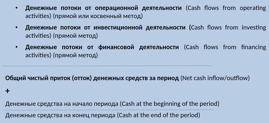 Рисунок 4.6. Структура отчета о движении денежных средств.